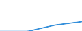 Flow: Exports / Measure: Values / Partner Country: Austria / Reporting Country: Chile