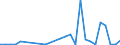 Flow: Exports / Measure: Values / Partner Country: Austria / Reporting Country: Czech Rep.