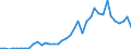 Flow: Exports / Measure: Values / Partner Country: Austria / Reporting Country: Germany