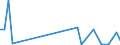 Flow: Exports / Measure: Values / Partner Country: Austria / Reporting Country: Greece