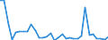 Flow: Exports / Measure: Values / Partner Country: Austria / Reporting Country: Hungary