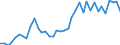 Flow: Exports / Measure: Values / Partner Country: Austria / Reporting Country: Italy incl. San Marino & Vatican