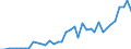 Flow: Exports / Measure: Values / Partner Country: Austria / Reporting Country: Netherlands