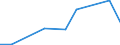 Flow: Exports / Measure: Values / Partner Country: Austria / Reporting Country: Poland