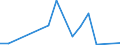 Flow: Exports / Measure: Values / Partner Country: Austria / Reporting Country: Portugal