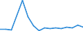 Flow: Exports / Measure: Values / Partner Country: Austria / Reporting Country: Slovakia