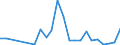 Flow: Exports / Measure: Values / Partner Country: Austria / Reporting Country: Slovenia