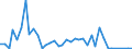 Flow: Exports / Measure: Values / Partner Country: Austria / Reporting Country: Switzerland incl. Liechtenstein