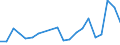 Flow: Exports / Measure: Values / Partner Country: Bahrain / Reporting Country: Chile