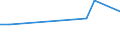 Flow: Exports / Measure: Values / Partner Country: Bahrain / Reporting Country: Italy incl. San Marino & Vatican