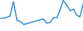 Flow: Exports / Measure: Values / Partner Country: Bahrain / Reporting Country: Korea, Rep. of