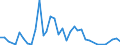 Flow: Exports / Measure: Values / Partner Country: Bahrain / Reporting Country: Netherlands