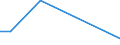 Flow: Exports / Measure: Values / Partner Country: Bahrain / Reporting Country: New Zealand