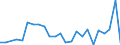 Flow: Exports / Measure: Values / Partner Country: Bahrain / Reporting Country: Spain