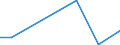 Flow: Exports / Measure: Values / Partner Country: Belgium, Luxembourg / Reporting Country: Austria