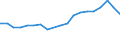 Flow: Exports / Measure: Values / Partner Country: Belgium, Luxembourg / Reporting Country: Belgium