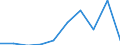 Flow: Exports / Measure: Values / Partner Country: Belgium, Luxembourg / Reporting Country: Czech Rep.