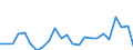 Flow: Exports / Measure: Values / Partner Country: Belgium, Luxembourg / Reporting Country: France incl. Monaco & overseas