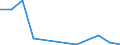 Flow: Exports / Measure: Values / Partner Country: Belgium, Luxembourg / Reporting Country: Greece