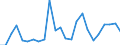 Flow: Exports / Measure: Values / Partner Country: Belgium, Luxembourg / Reporting Country: Italy incl. San Marino & Vatican