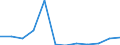 Flow: Exports / Measure: Values / Partner Country: Belgium, Luxembourg / Reporting Country: Luxembourg