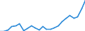 Flow: Exports / Measure: Values / Partner Country: Belgium, Luxembourg / Reporting Country: Netherlands