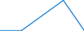 Flow: Exports / Measure: Values / Partner Country: Belgium, Luxembourg / Reporting Country: Poland