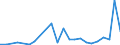 Flow: Exports / Measure: Values / Partner Country: Belgium, Luxembourg / Reporting Country: Portugal