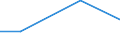 Flow: Exports / Measure: Values / Partner Country: Belgium, Luxembourg / Reporting Country: Slovakia