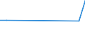 Flow: Exports / Measure: Values / Partner Country: Belgium, Luxembourg / Reporting Country: Slovenia