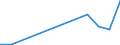 Flow: Exports / Measure: Values / Partner Country: Belgium, Luxembourg / Reporting Country: Switzerland incl. Liechtenstein