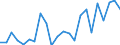 Flow: Exports / Measure: Values / Partner Country: Belgium, Luxembourg / Reporting Country: Turkey