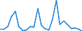 Flow: Exports / Measure: Values / Partner Country: Belgium, Luxembourg / Reporting Country: United Kingdom