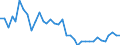 Flow: Exports / Measure: Values / Partner Country: World / Reporting Country: Australia