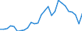 Flow: Exports / Measure: Values / Partner Country: World / Reporting Country: Austria