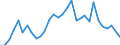 Flow: Exports / Measure: Values / Partner Country: World / Reporting Country: Belgium
