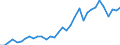 Flow: Exports / Measure: Values / Partner Country: World / Reporting Country: Chile