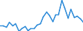 Flow: Exports / Measure: Values / Partner Country: World / Reporting Country: Czech Rep.