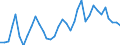 Flow: Exports / Measure: Values / Partner Country: World / Reporting Country: France incl. Monaco & overseas