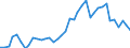 Flow: Exports / Measure: Values / Partner Country: World / Reporting Country: Germany