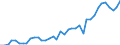 Flow: Exports / Measure: Values / Partner Country: World / Reporting Country: Greece
