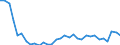 Flow: Exports / Measure: Values / Partner Country: World / Reporting Country: Hungary