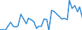 Flow: Exports / Measure: Values / Partner Country: World / Reporting Country: Iceland