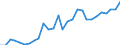 Flow: Exports / Measure: Values / Partner Country: World / Reporting Country: Korea, Rep. of
