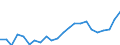 Flow: Exports / Measure: Values / Partner Country: World / Reporting Country: Luxembourg