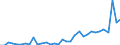 Flow: Exports / Measure: Values / Partner Country: World / Reporting Country: Mexico