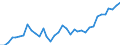 Flow: Exports / Measure: Values / Partner Country: World / Reporting Country: New Zealand