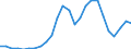 Flow: Exports / Measure: Values / Partner Country: World / Reporting Country: Slovakia