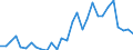 Flow: Exports / Measure: Values / Partner Country: World / Reporting Country: Slovenia