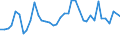 Flow: Exports / Measure: Values / Partner Country: World / Reporting Country: United Kingdom